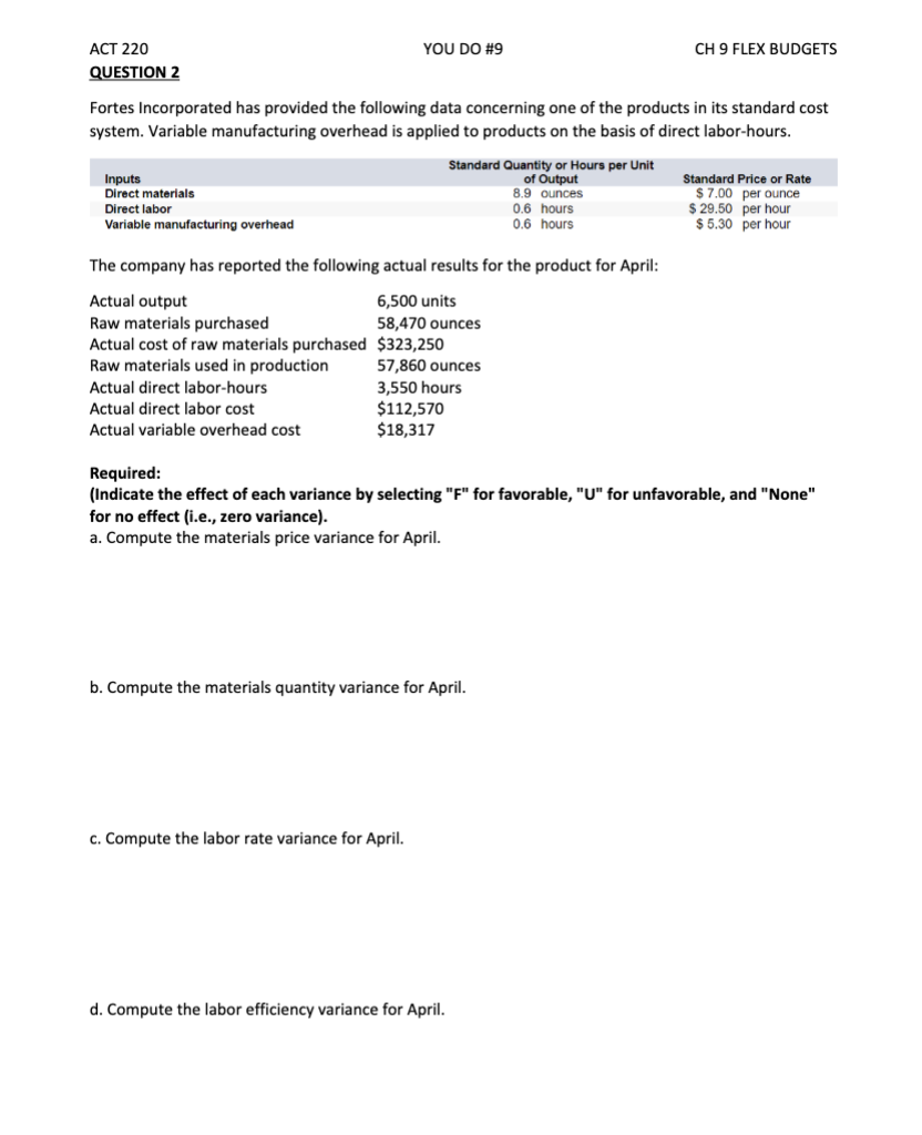 QUESTION 2 Fortes Incorporated has provided the