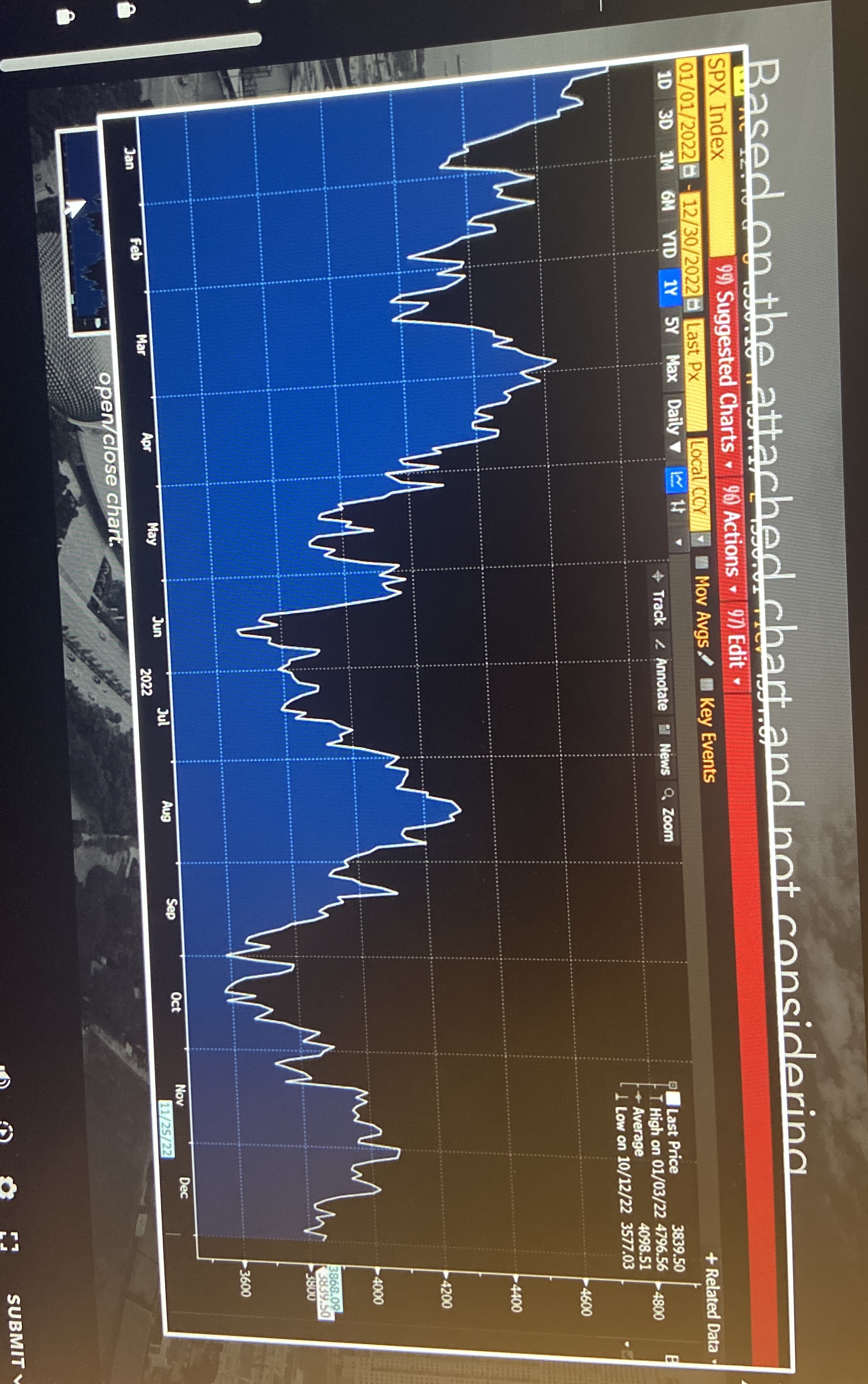 Based on the attached chart and not considering
