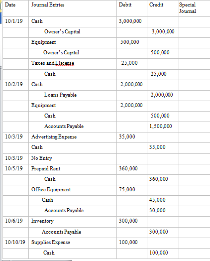Identify where journals will put the journal