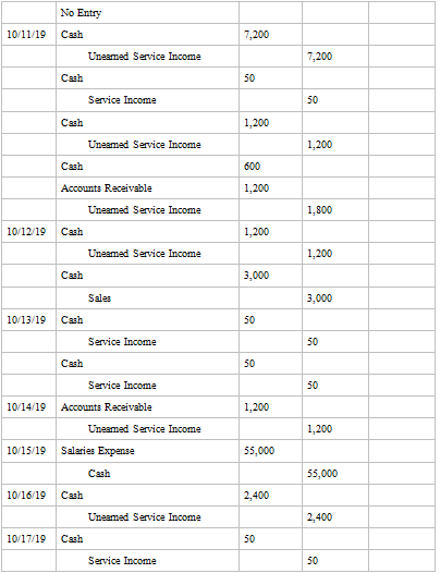Identify where journals will put the journal