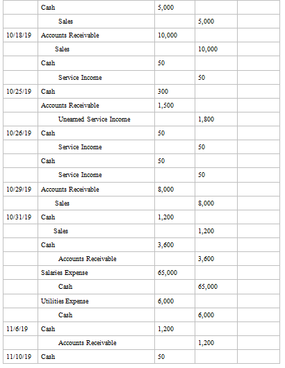 Identify where journals will put the journal