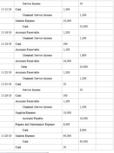 Identify where journals will put the journal