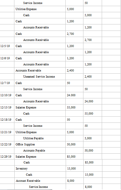 Identify where journals will put the journal