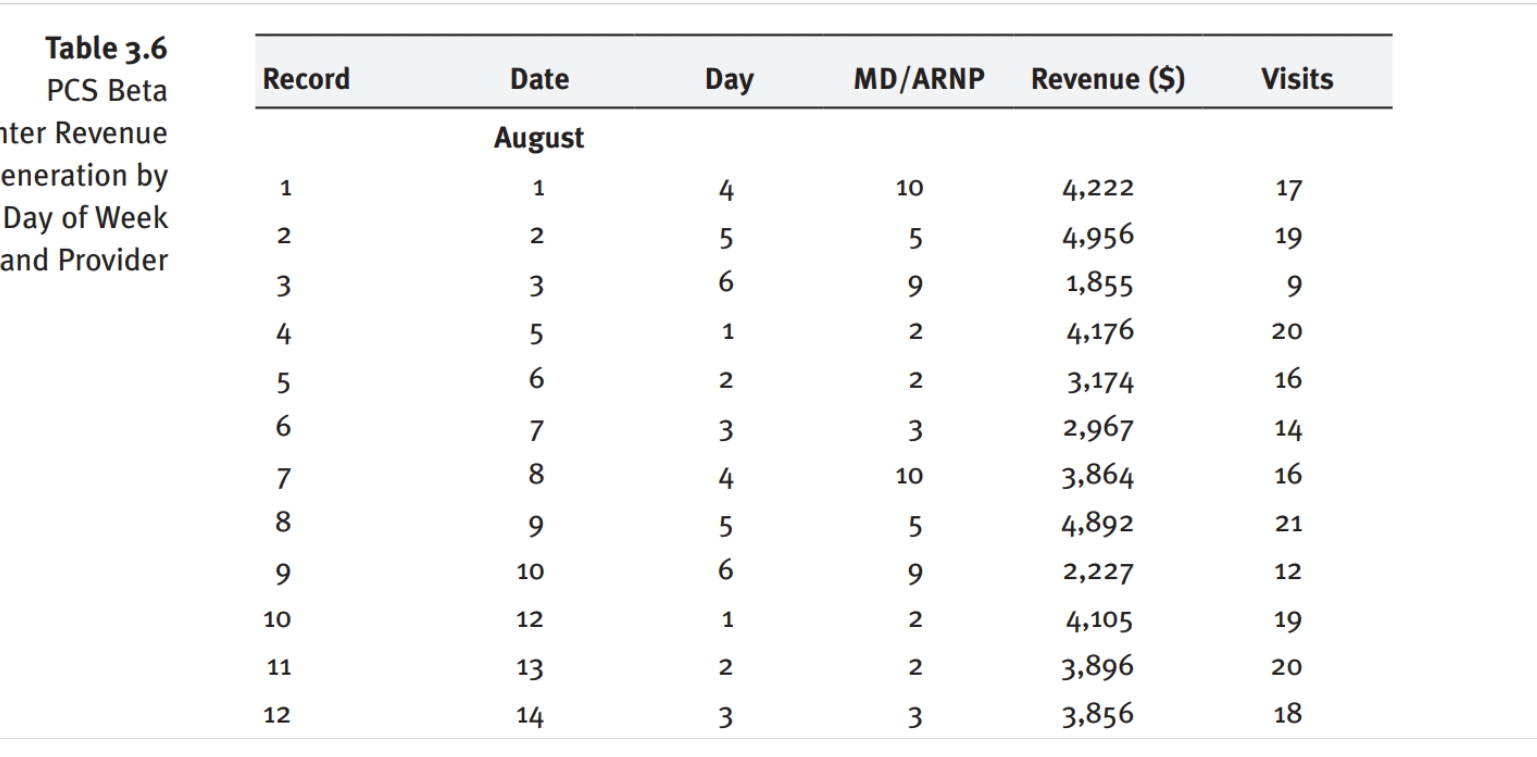 The information you need for this question is