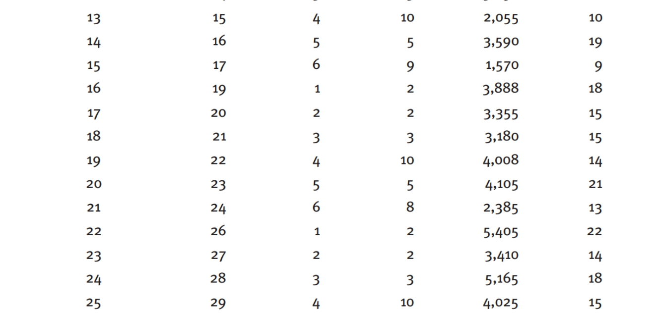 The information you need for this question is