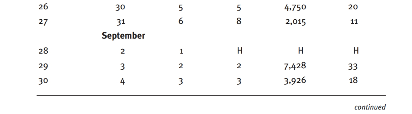 The information you need for this question is