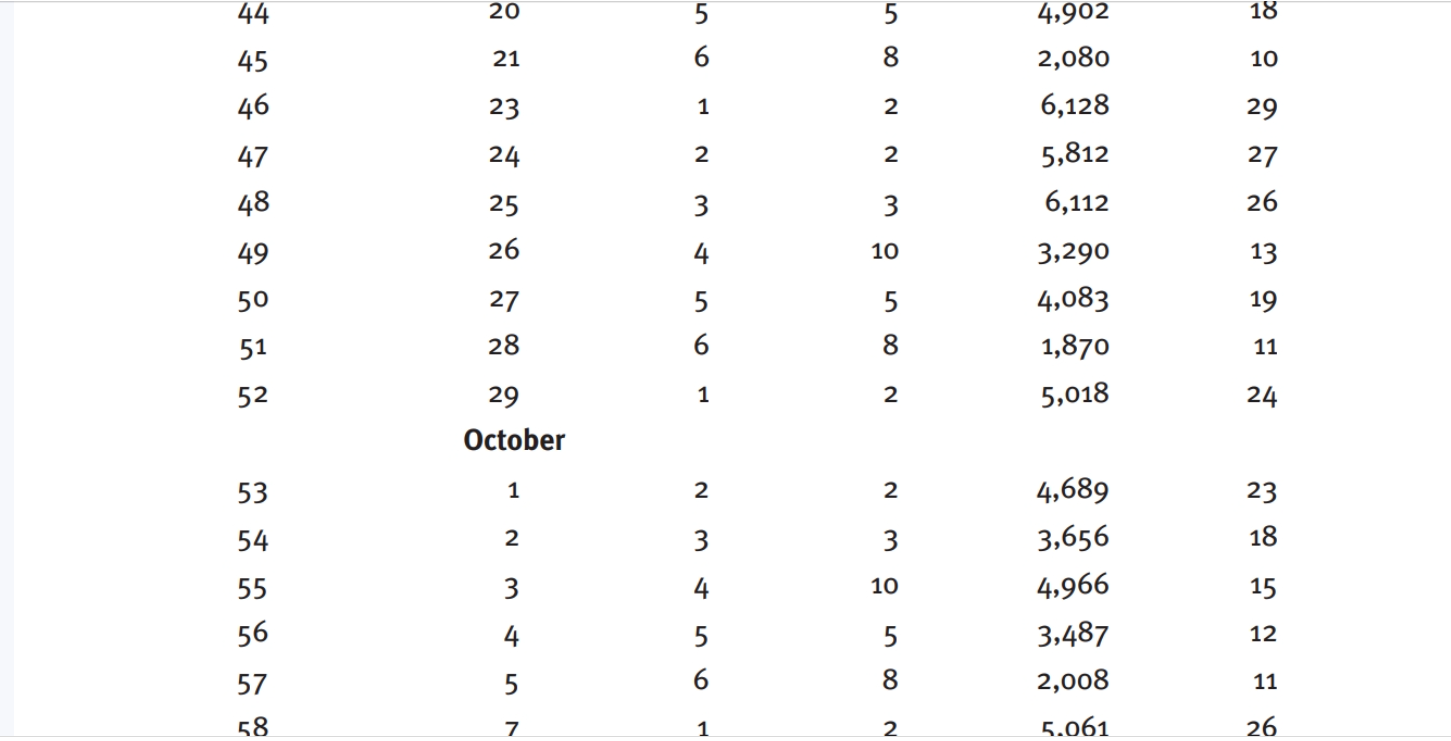 The information you need for this question is