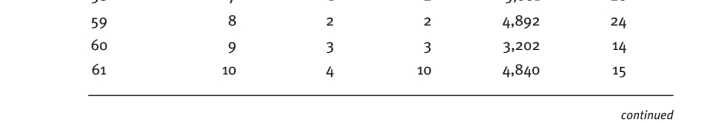 The information you need for this question is