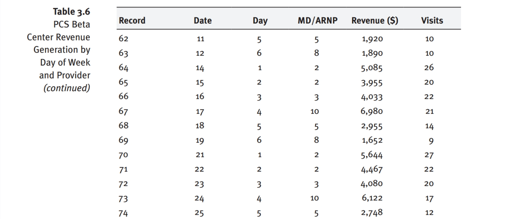 The information you need for this question is