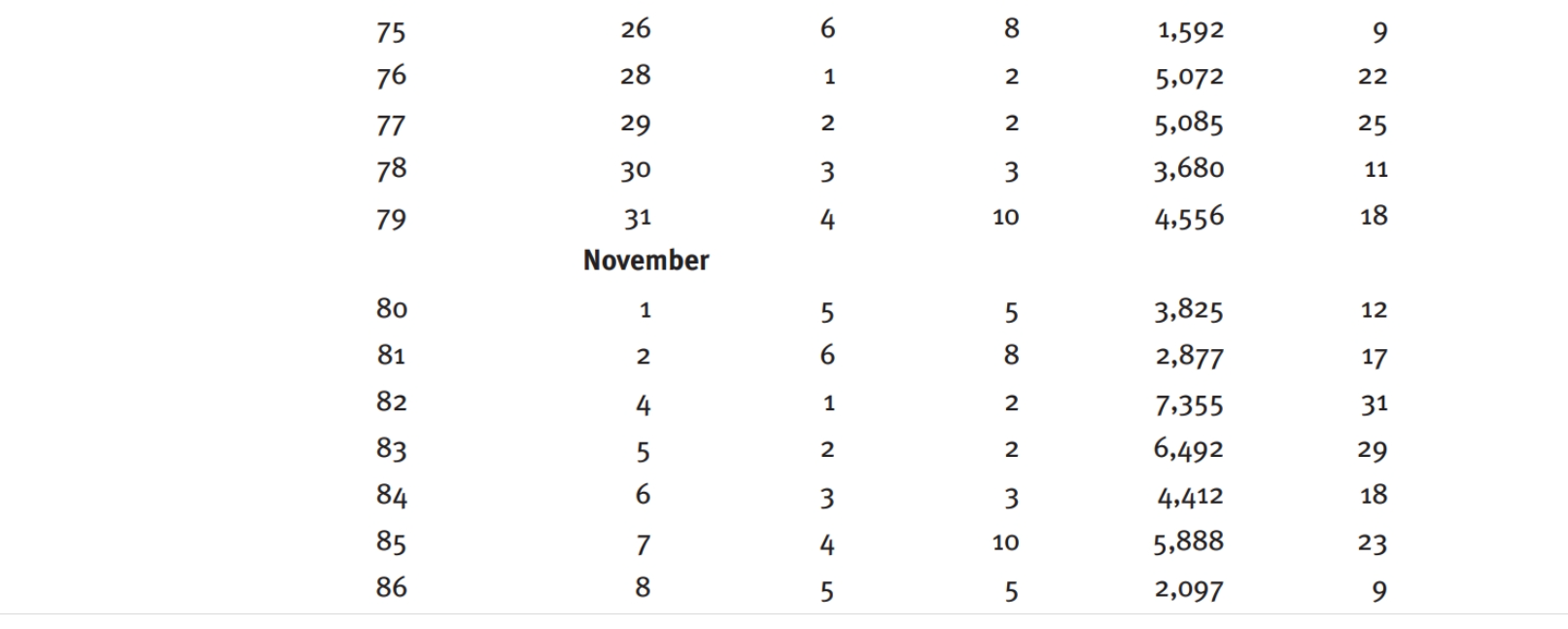 The information you need for this question is