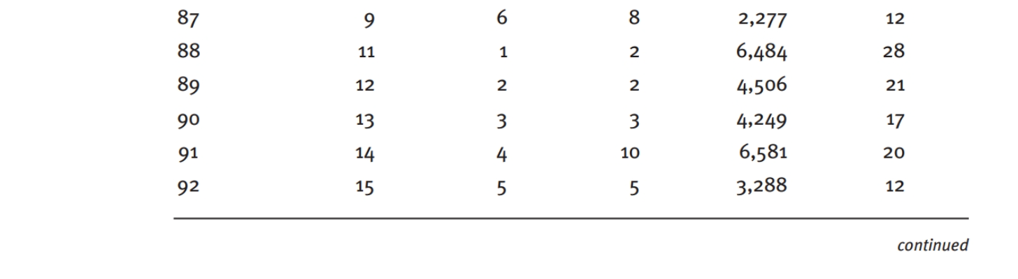 The information you need for this question is