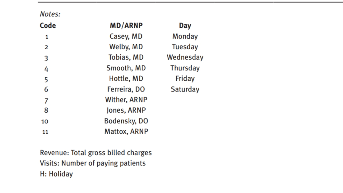 The information you need for this question is