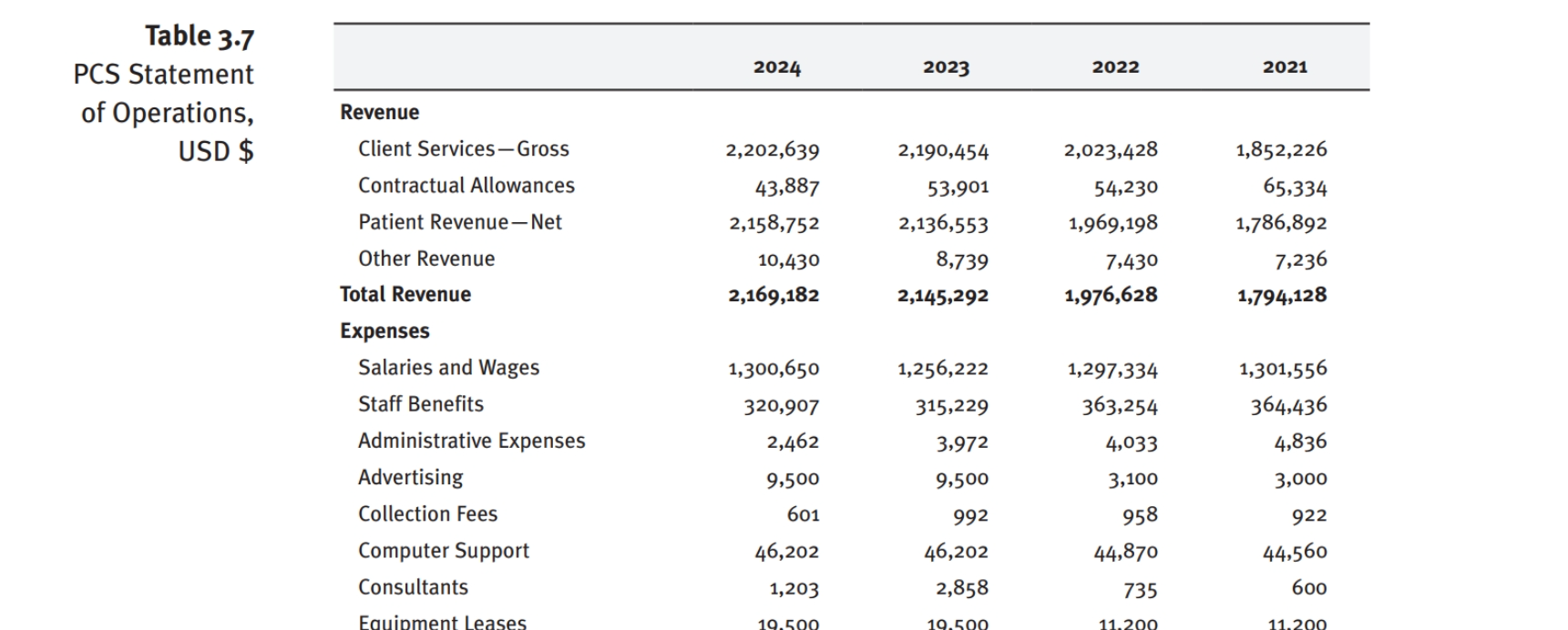 The information you need for this question is