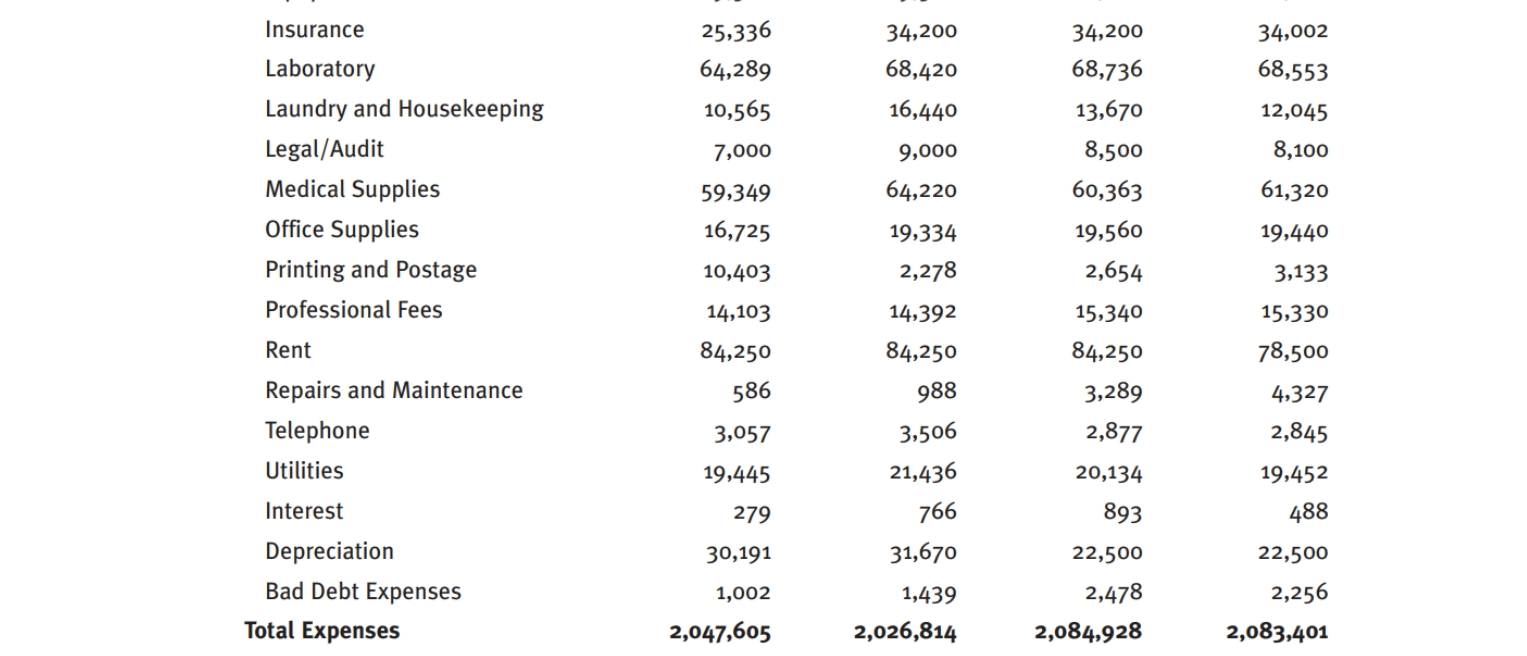 The information you need for this question is