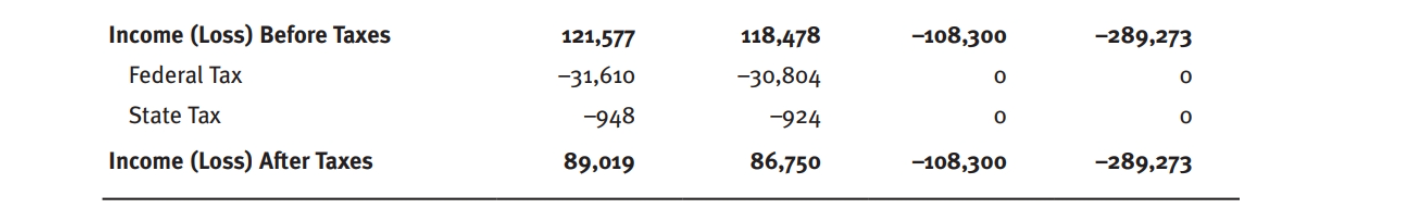 The information you need for this question is