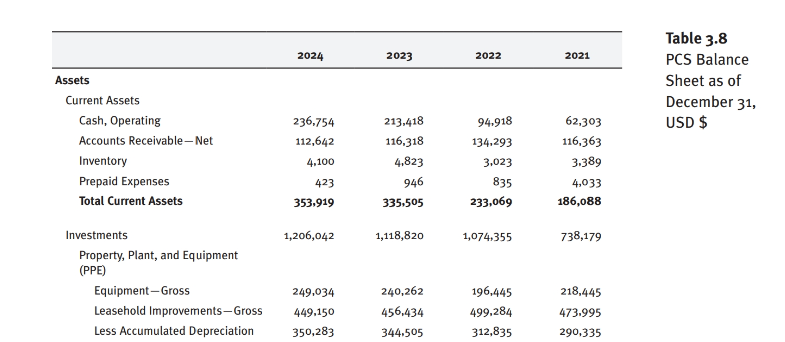 The information you need for this question is