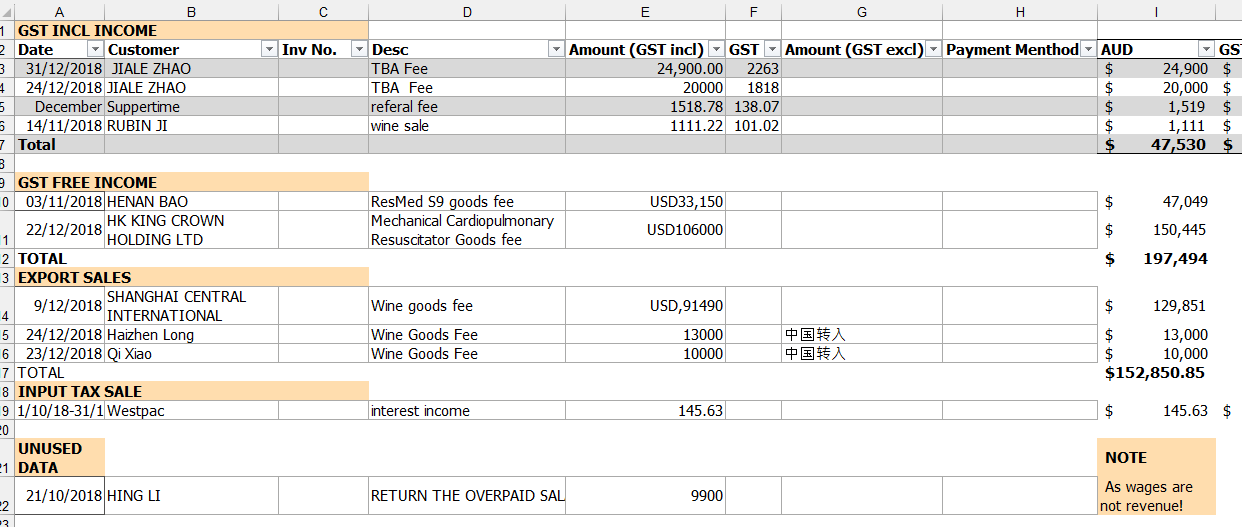 The question is: The client ABCD Pty Ltd passes