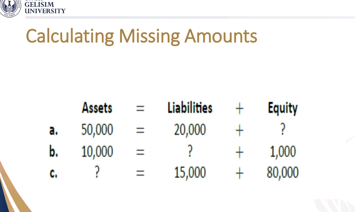 Calculating Missing Amounts Assets = Liabilities