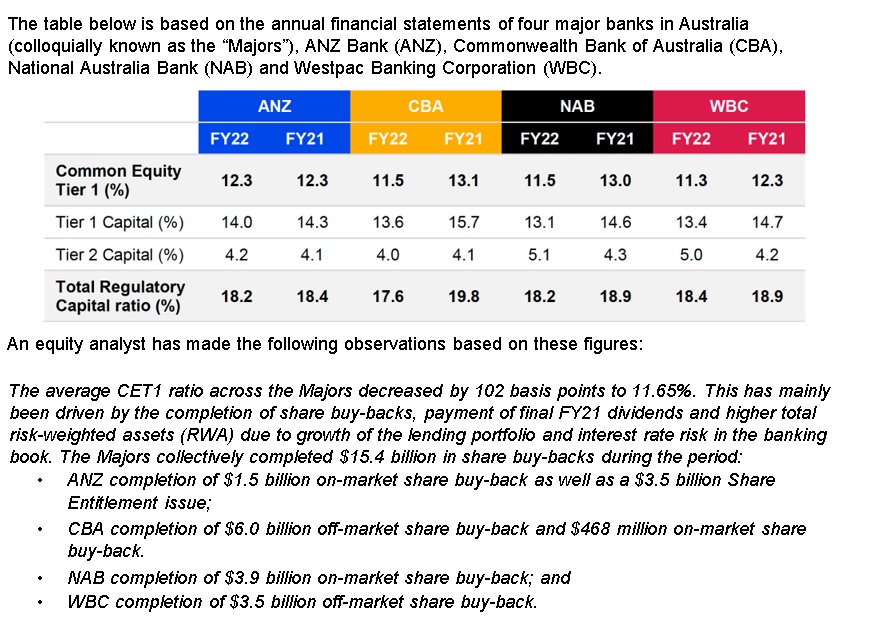 The table below is based on the annual financial