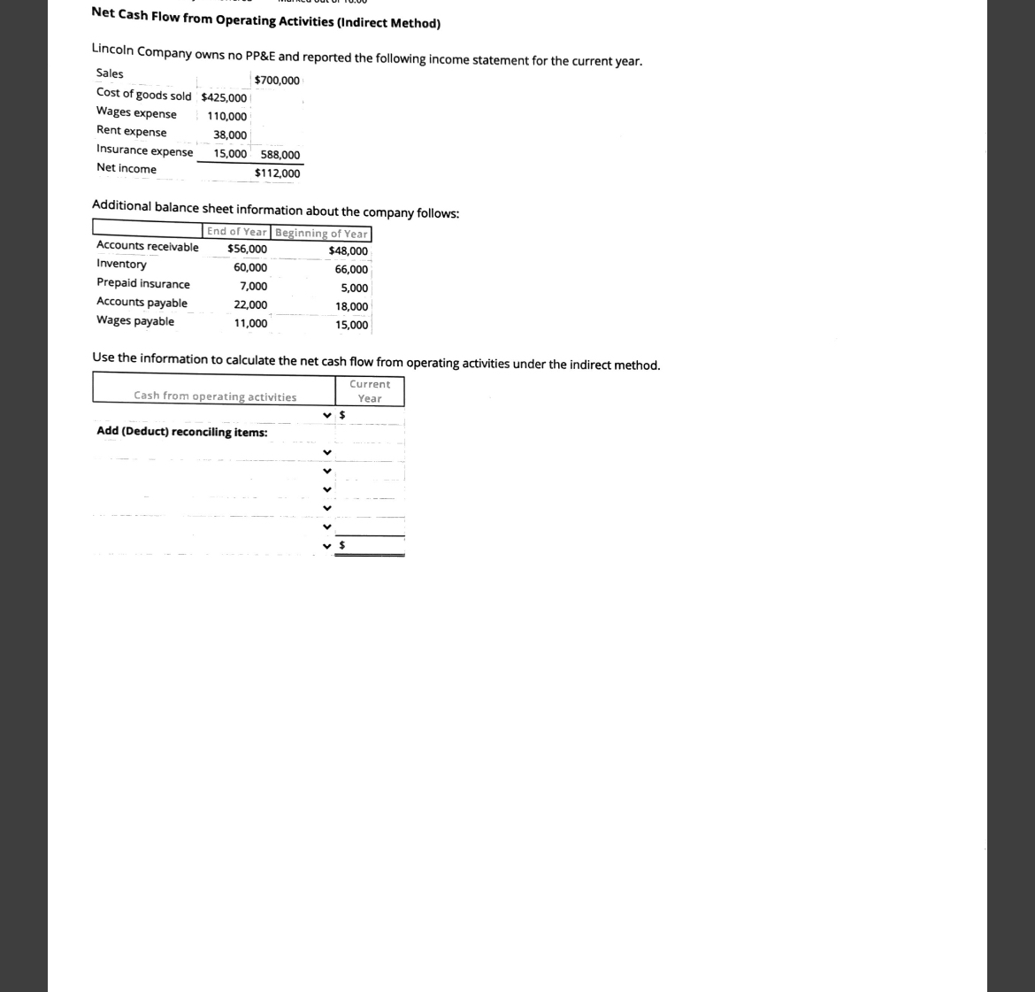 Net Cash Flow from Operating Activities (
