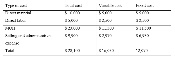 Question Type of cost Total cost Variable cost