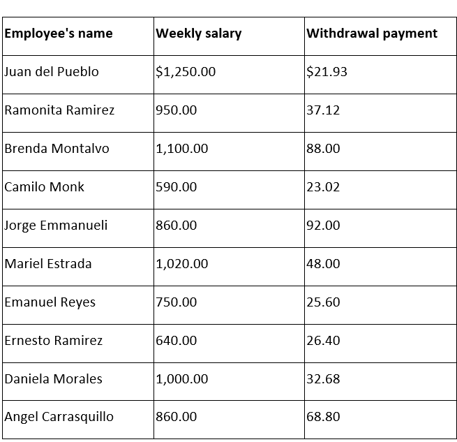 Part 1 After evaluating the information provided