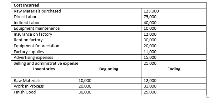 Problem 1: The accounting information system of