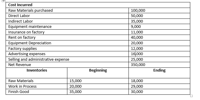 Problem 1: The accounting information system of