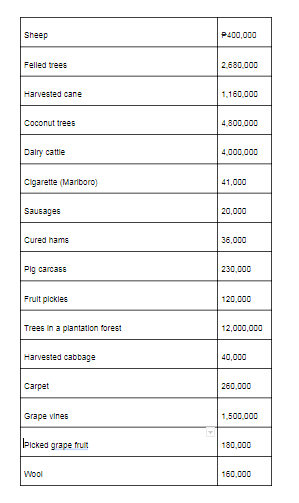 1.The following information pertains to Quack