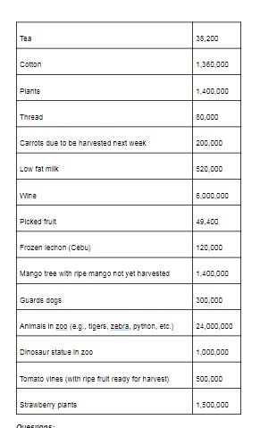 1.The following information pertains to Quack