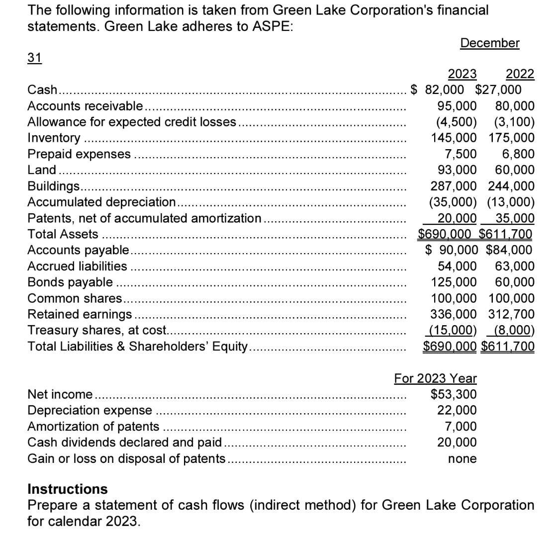 The following information is taken from Green