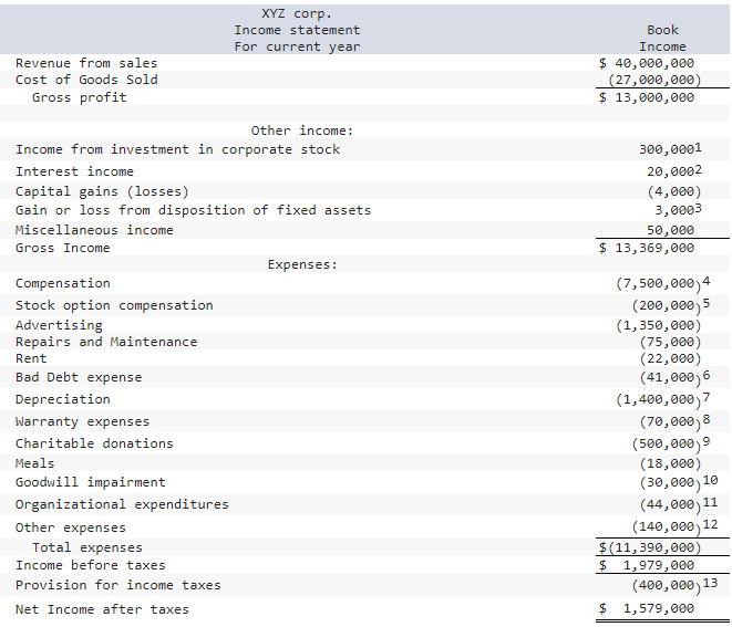 Hello: Please see below problem, i am stuck, can