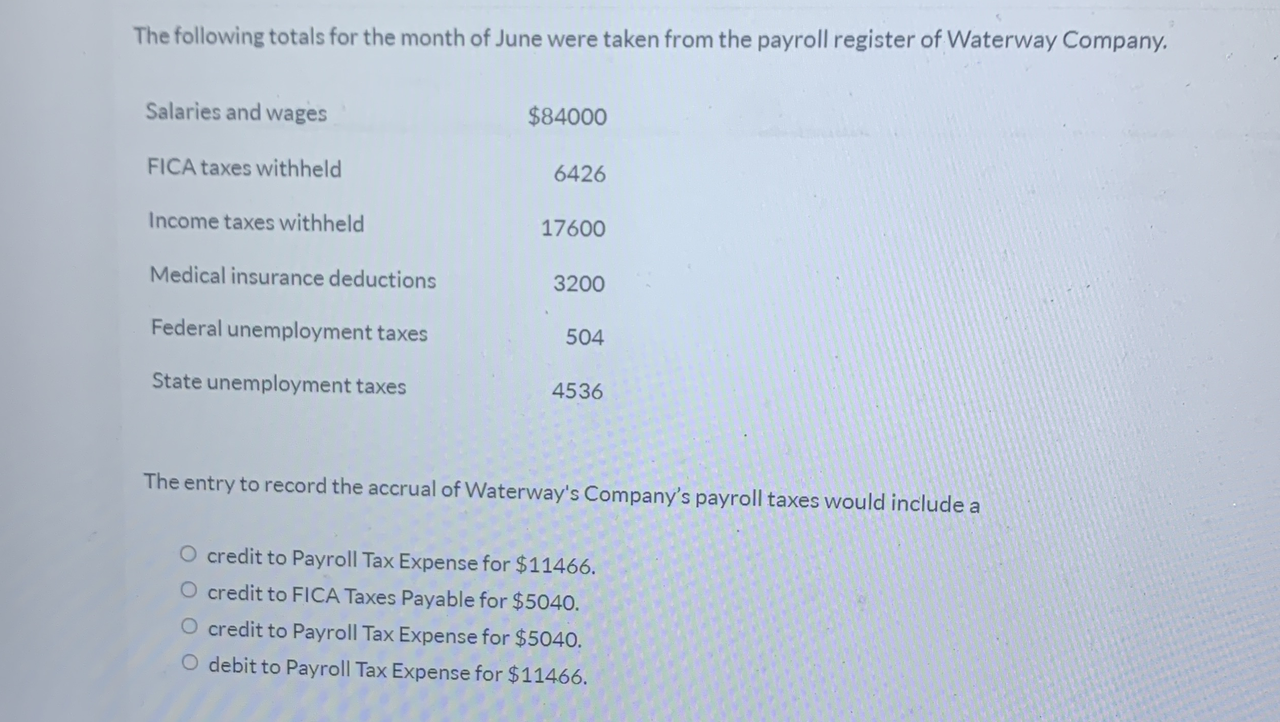 The following totals for the month of June were