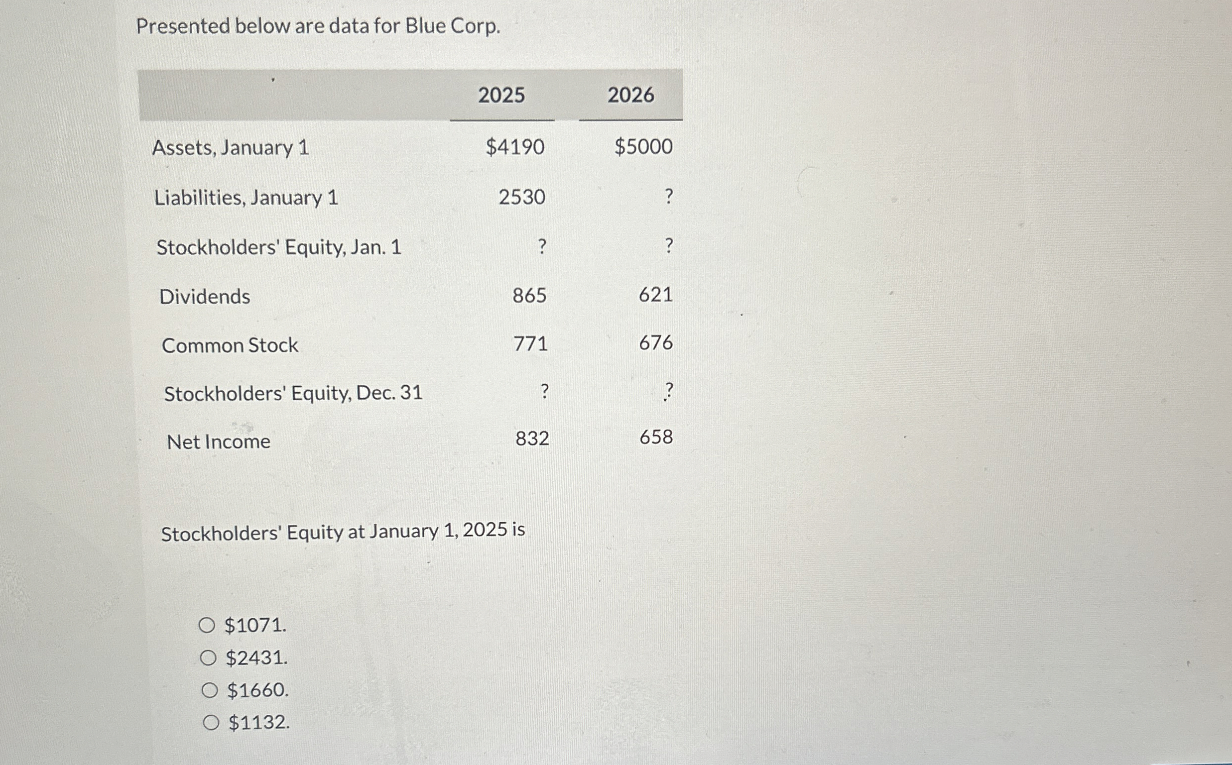Oriole Company has the following items: common