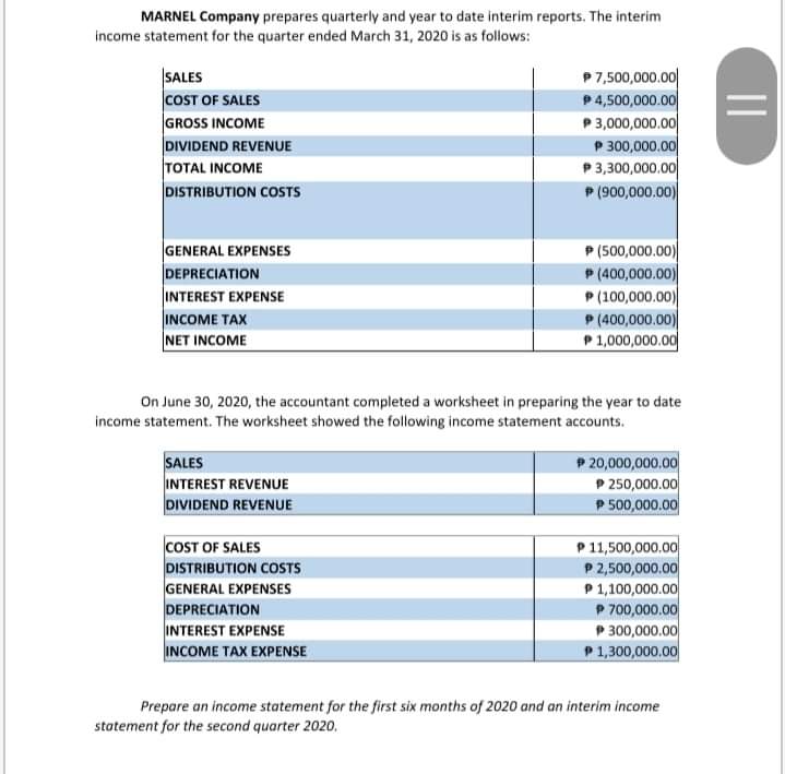 MARNEL Company prepares quarterly and year to
