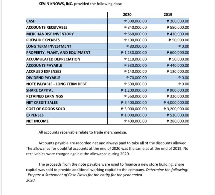 MARNEL Company prepares quarterly and year to