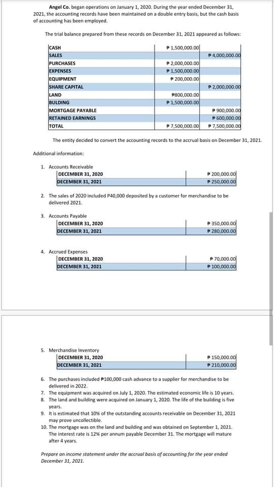 MARNEL Company prepares quarterly and year to