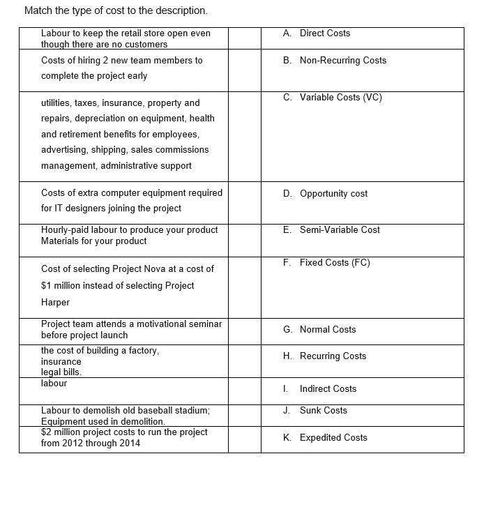 Match the type of cost to the description. Labour