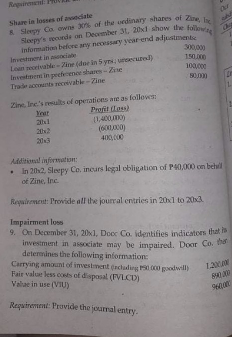 Requirement: FToVI Our Share in losses of