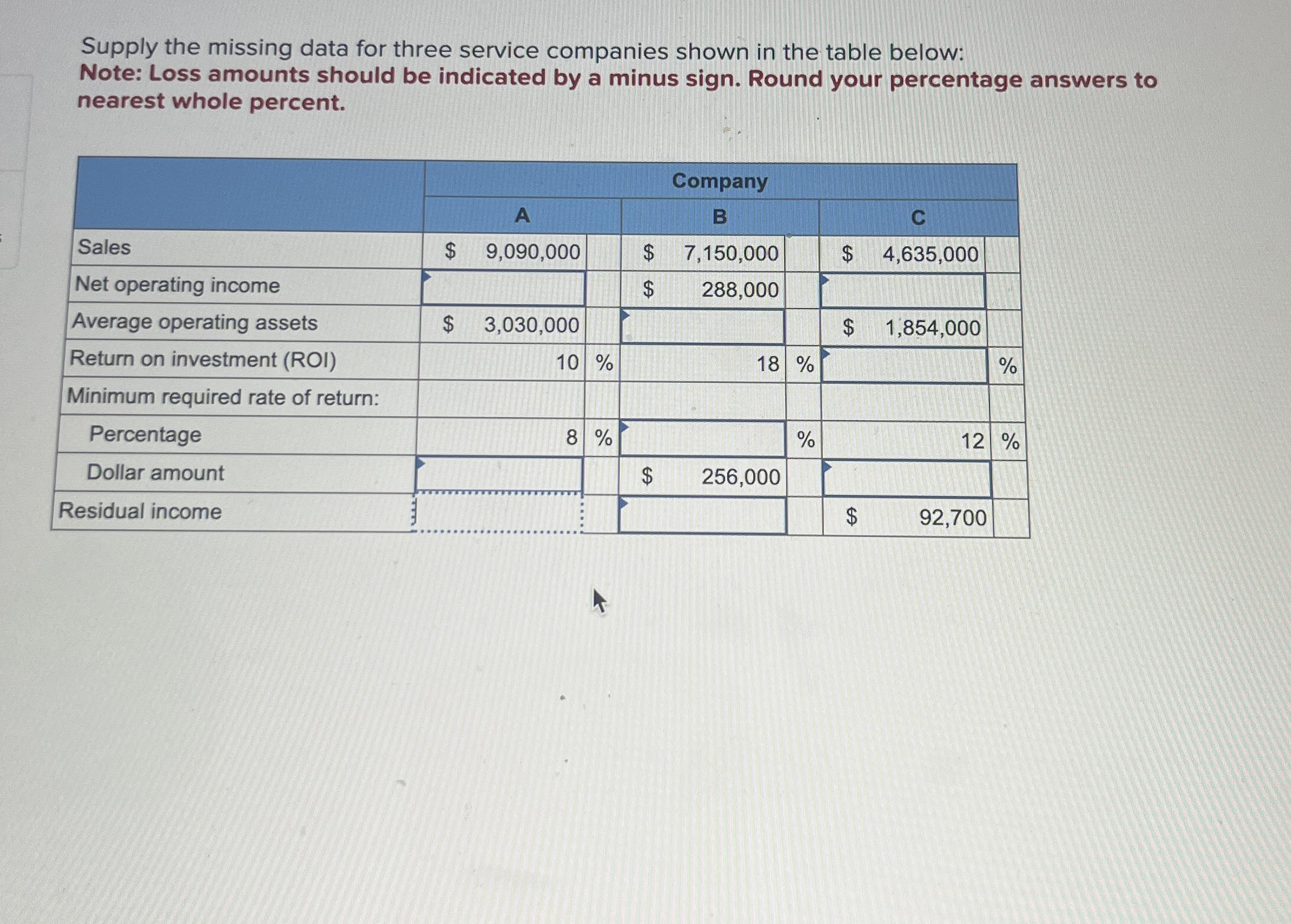 Supply the missing data for three service