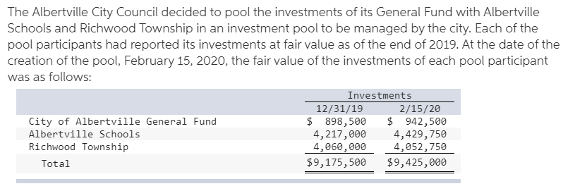 The Albertville City Council decided to pool the