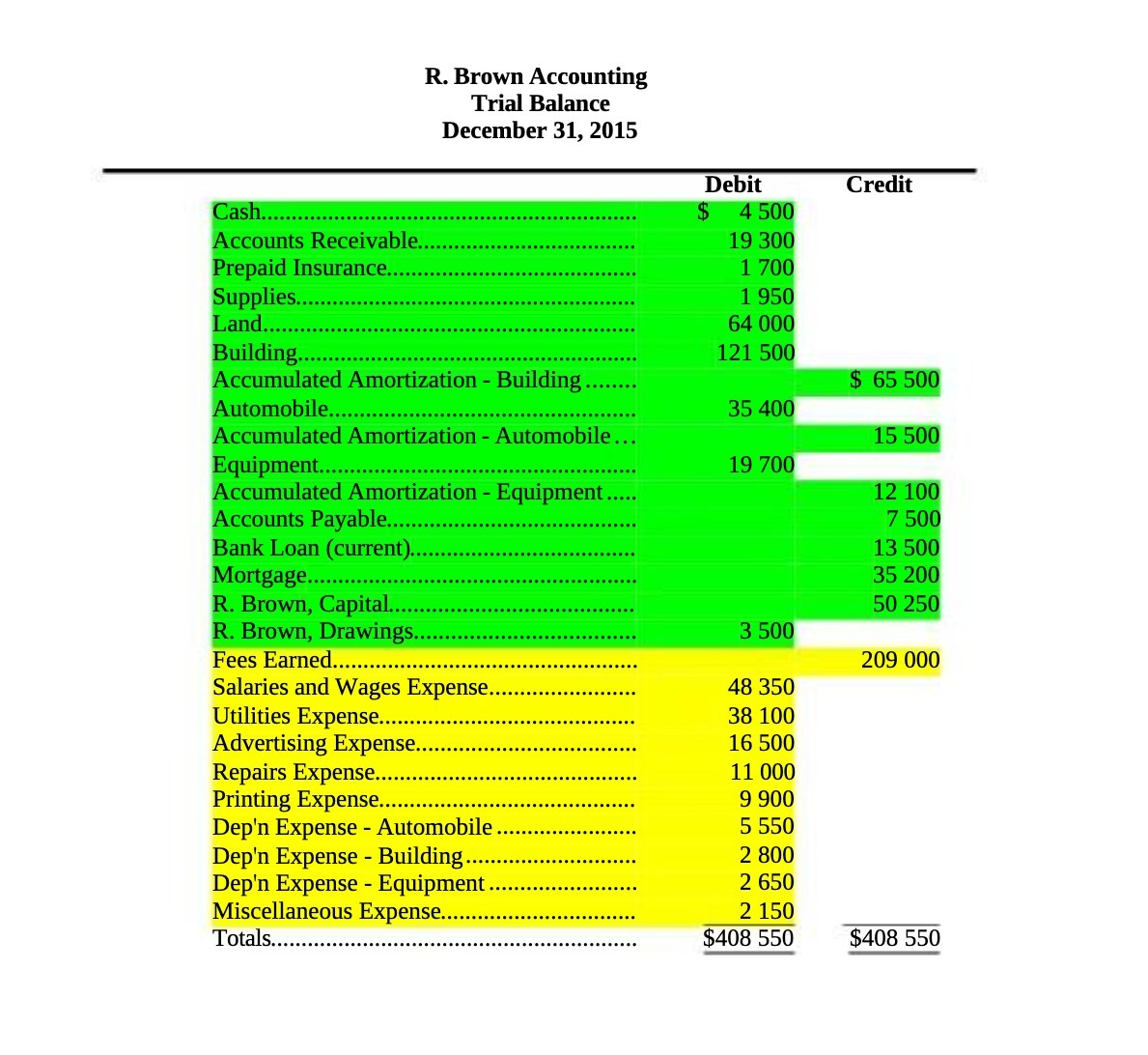 R. Brown Accounting Trial Balance December 31,