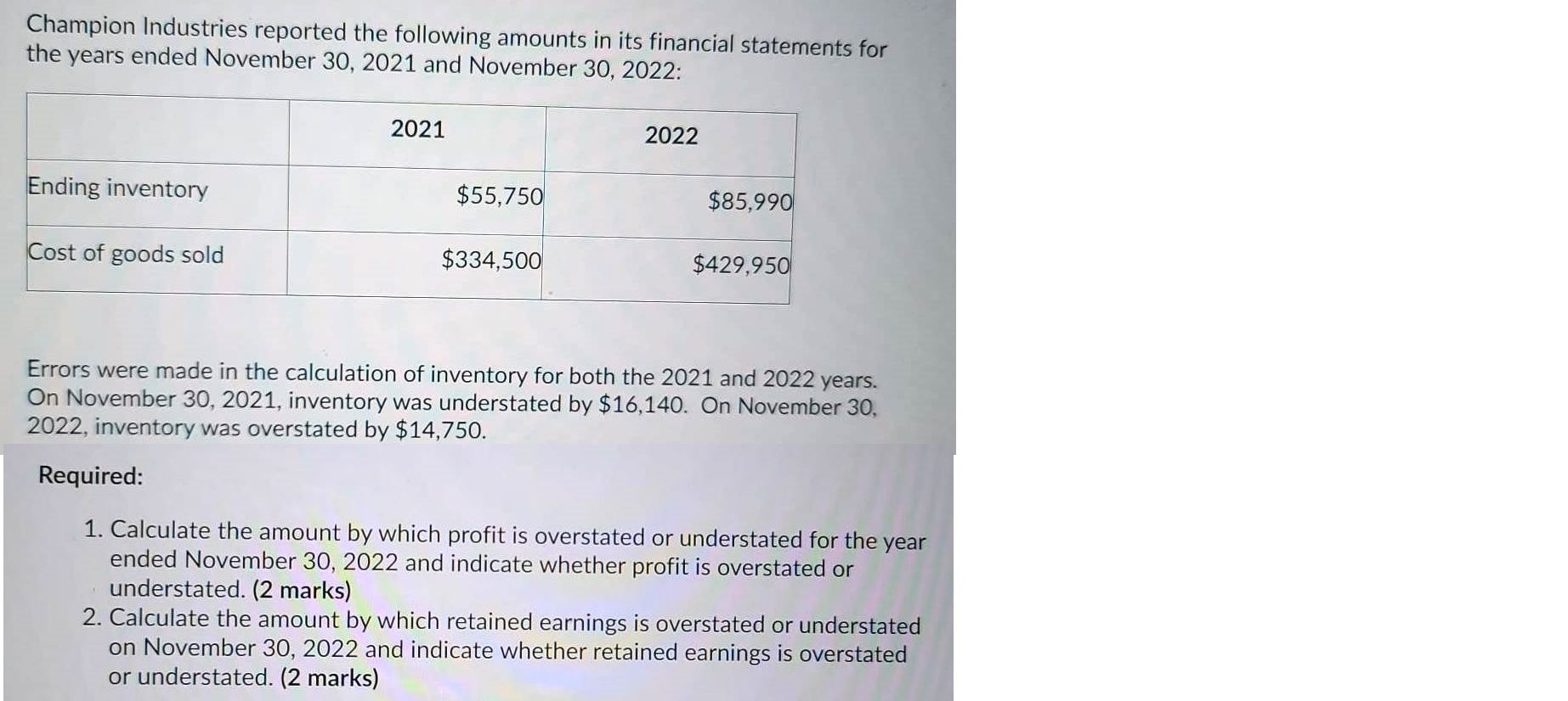 Champion Industries reported the following