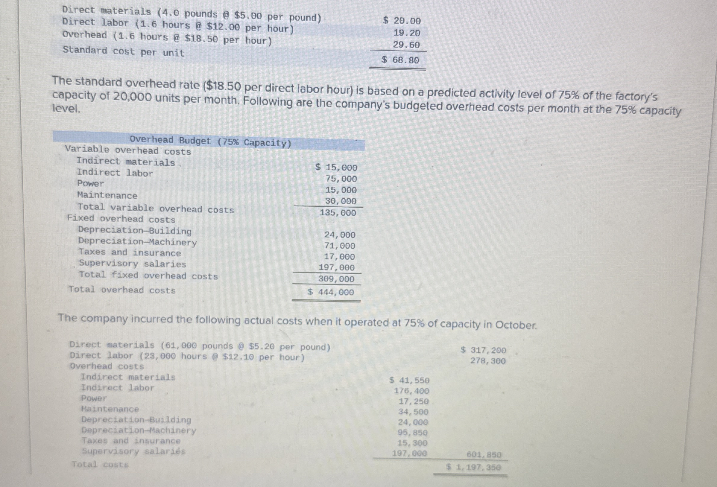 Direct materials ( 4 . 0 pounds @ $ 5 . 0 0 per