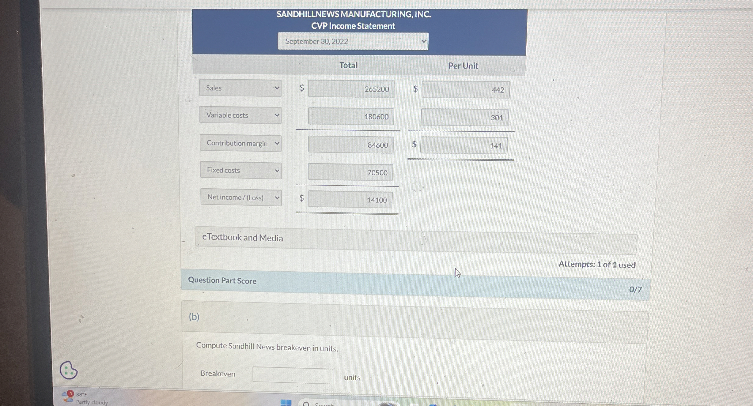 SANDHILLNEWSMANUFACTURING, INC. CVP Income