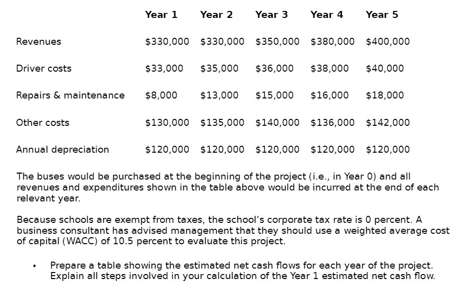Year 1 Year 2 Year 3 Year 4 Year 5 Revenues