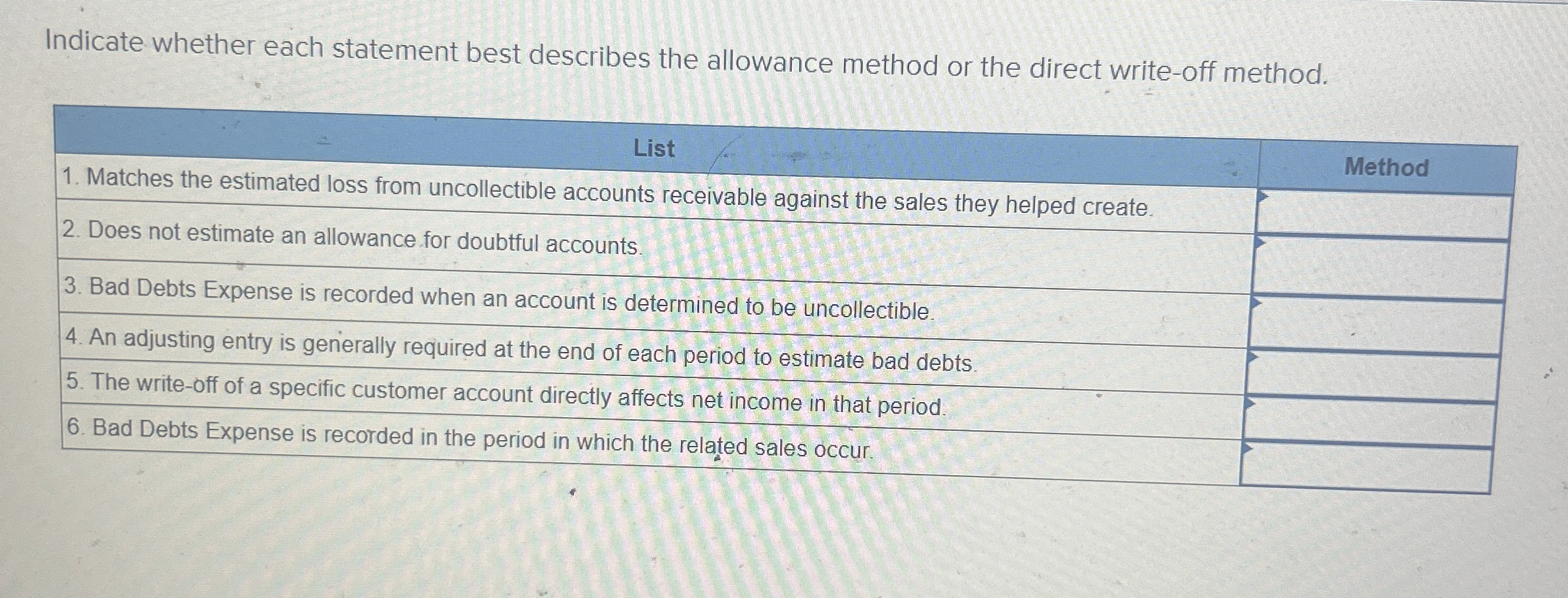 Indicate whether each statement best describes