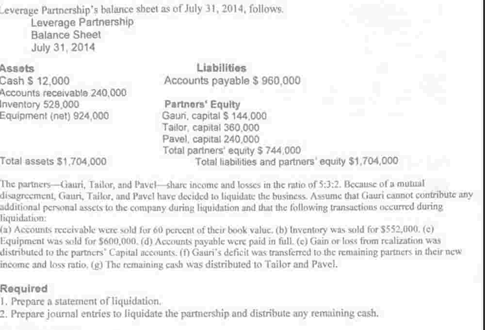 Leverage Partnership's balance sheet as of July 3