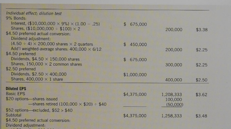 Ice King Products Incorporated reported after-tax