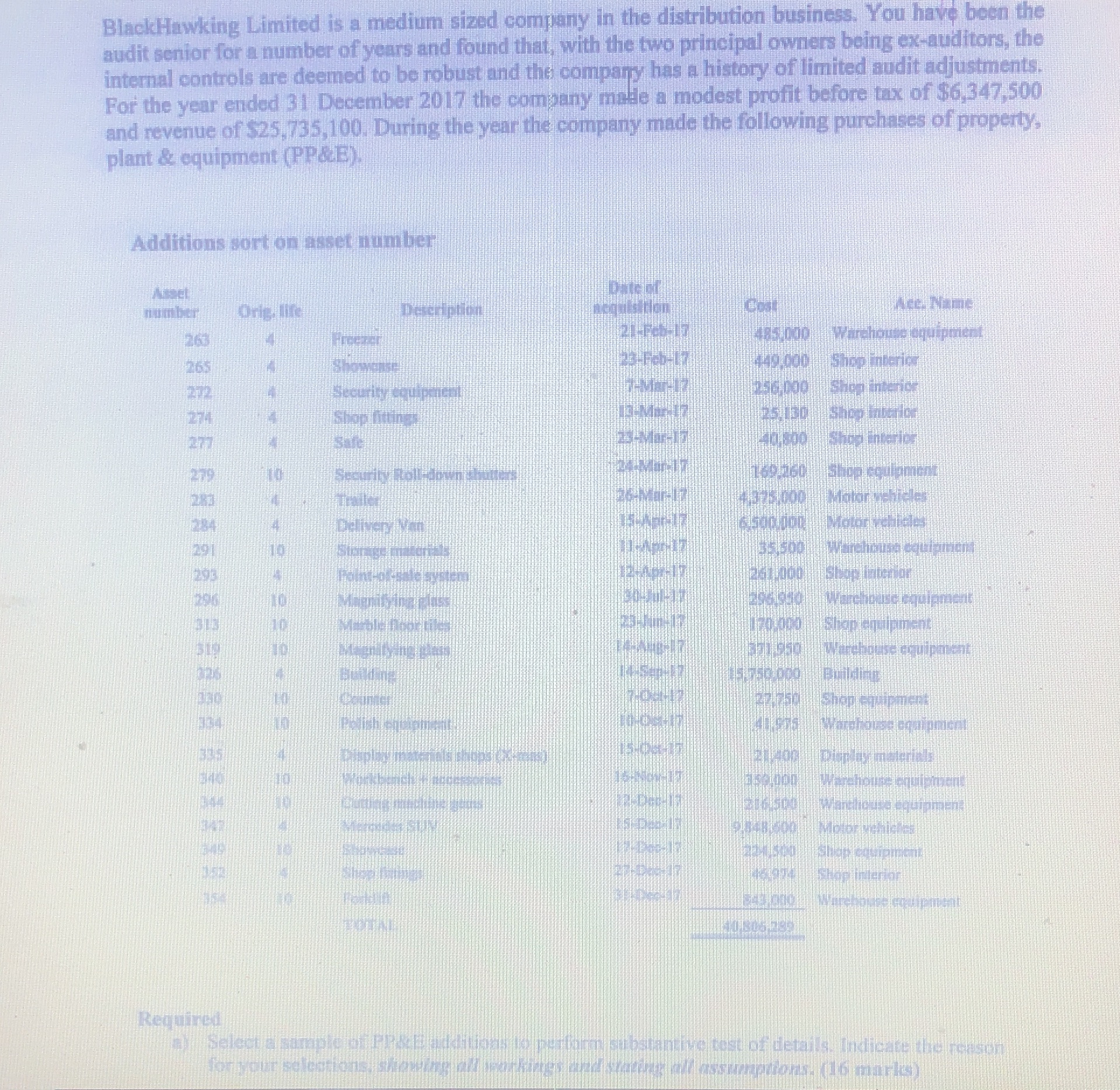 Select a sample of PPE additions to perform